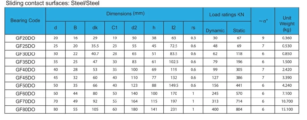 High Quality Self-Lubricating Spherical Plain Bearing